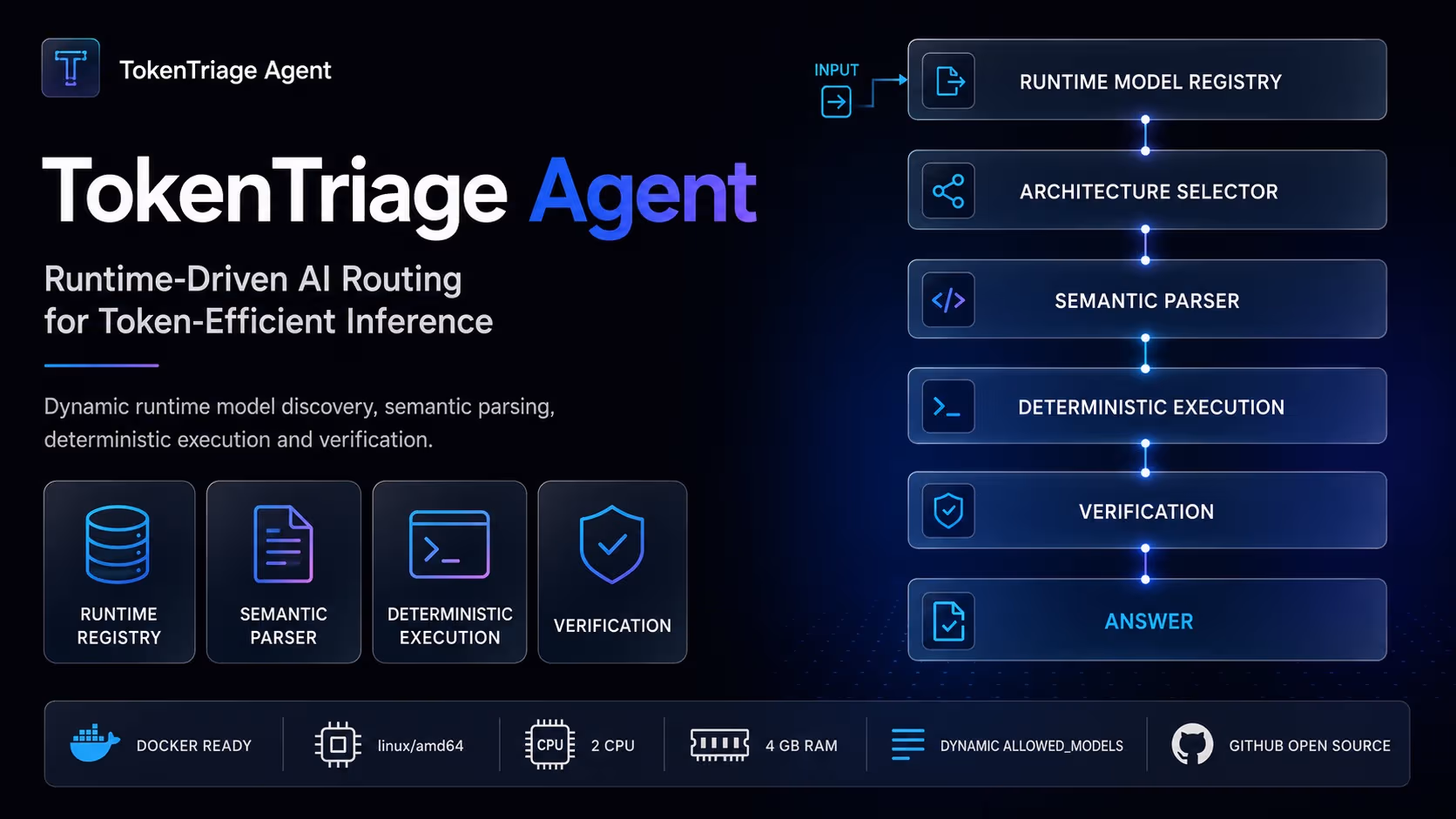 TokenTriage Agent