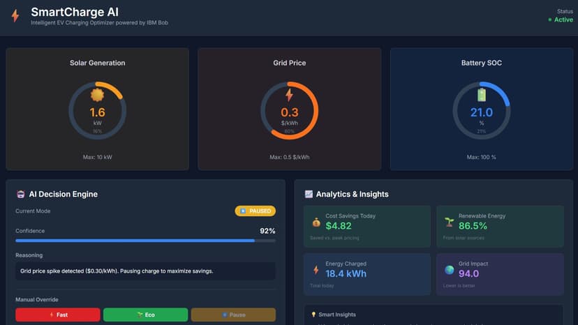 SmartCharge AI