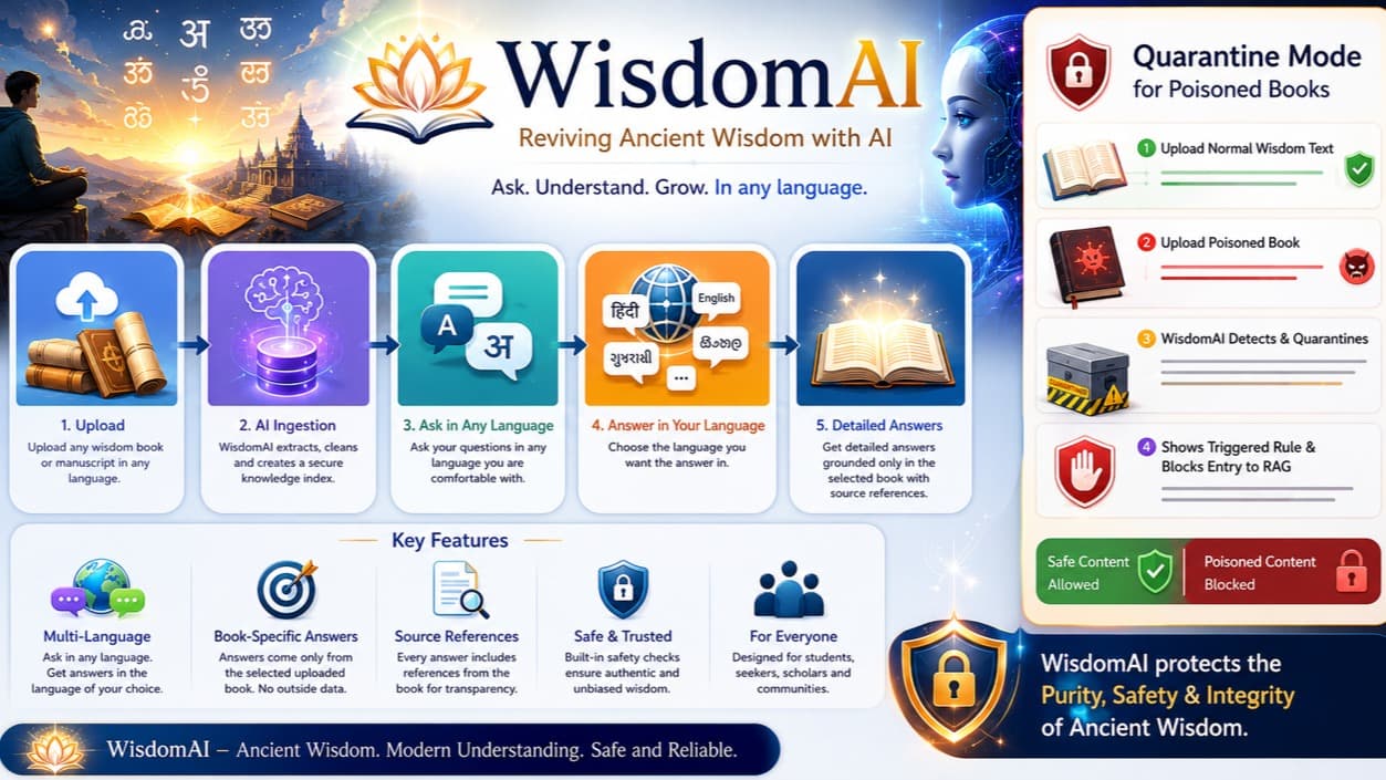 Wisdom AI : Reviving Ancient Wisdom Through AI