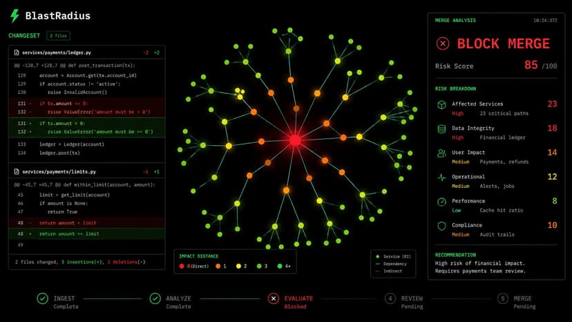 BlastRadius β PR Impact Analysis