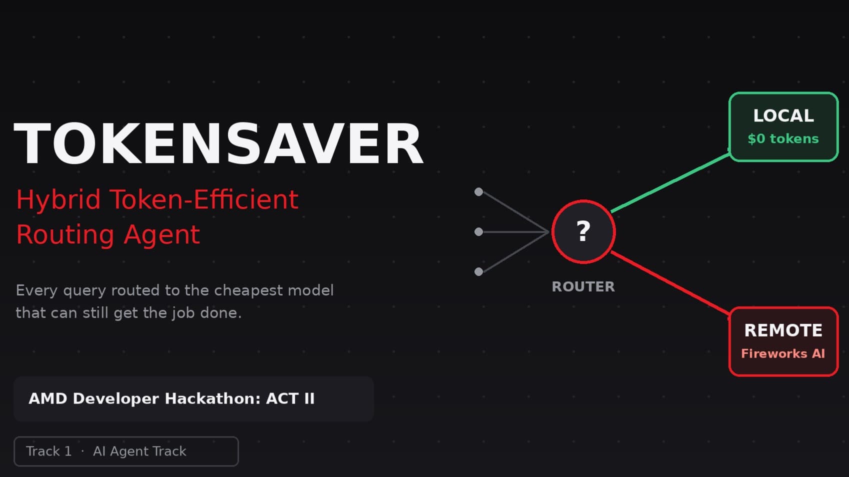 TokenSaver, Track 1