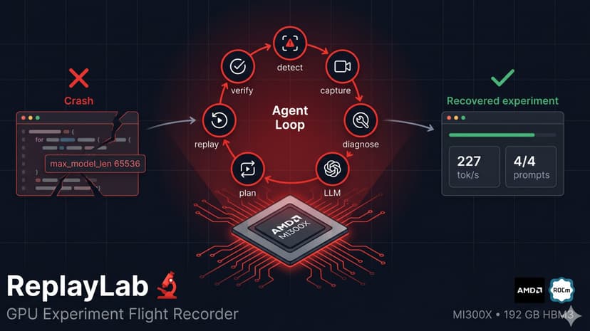 ReplayLab: GPU Experiment Flight Recorder