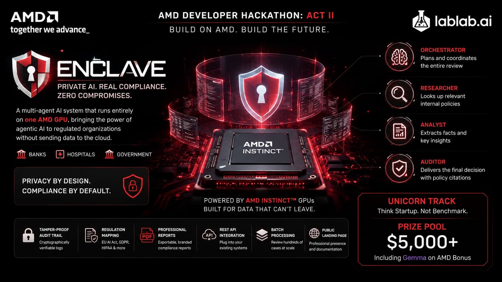 Enclave: Sovereign AI That Never Leaves