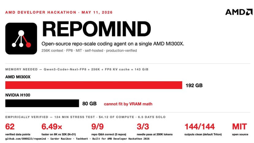 REPOMIND