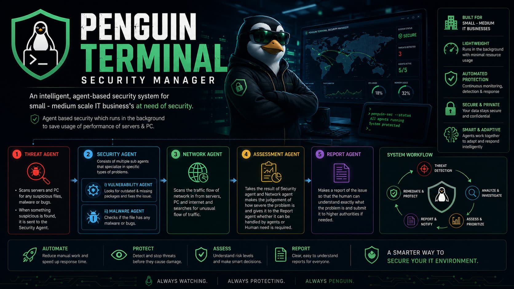 Penguin Terminal Security Manager